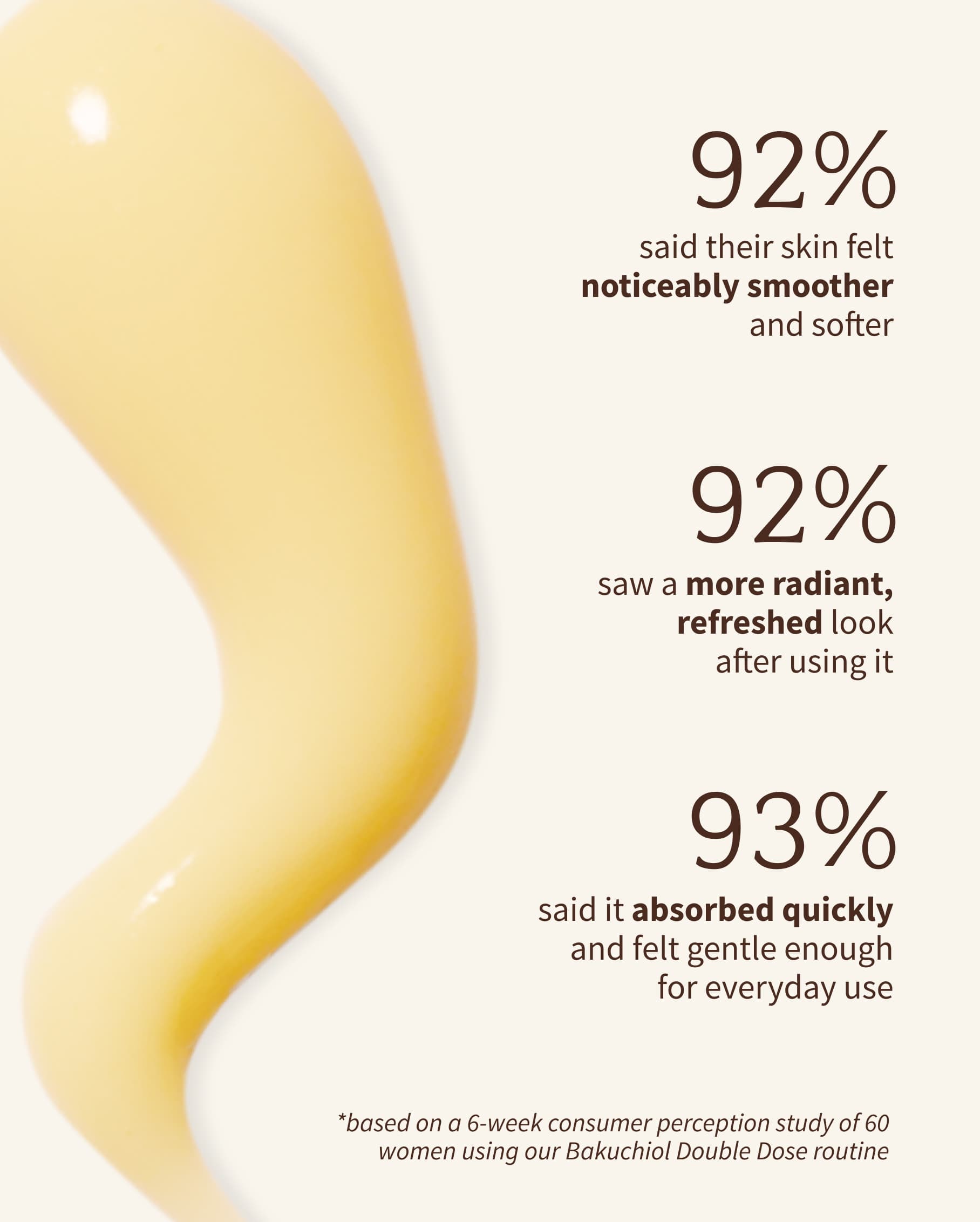 Bakuchiol PEPTIDE MOISTURIZER